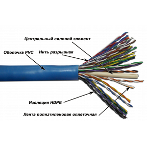 TWT UTP cable, 25 pairs, Cat. 5, PVC, 305 meters per drum